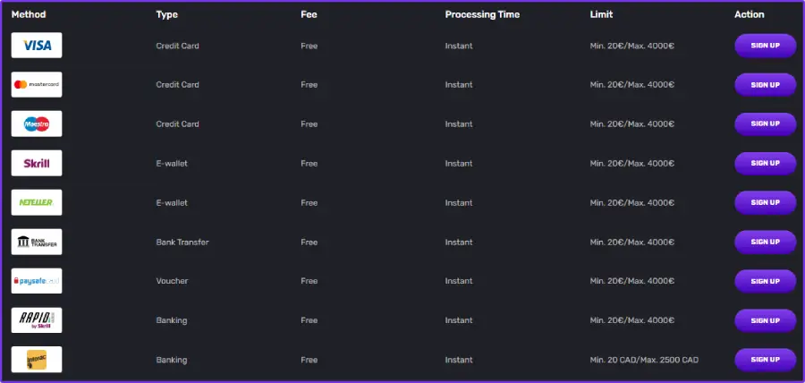 Voodoo Casino Payment methods